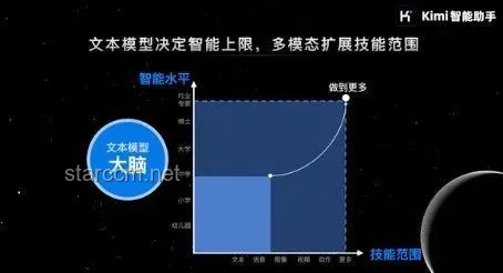 🔍逆向探索之旅：揭秘OpenAI o1原理的深度图解实战经验